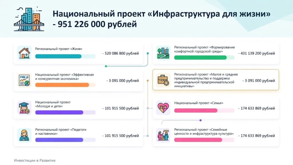 Нефтеюганск 2023–2026: От устойчивого развития к стратегическому планированию будущего — фото 9