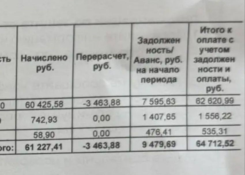 «Приходят квитанции по 68 тысяч»: астраханцы взвыли от новых счетов за отопление