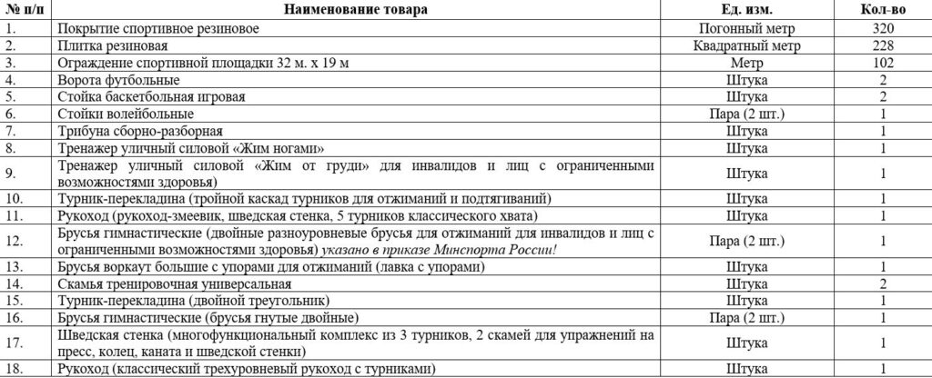 В Астрахани может появиться «умная» спортивная площадка за 12 млн — фото 2