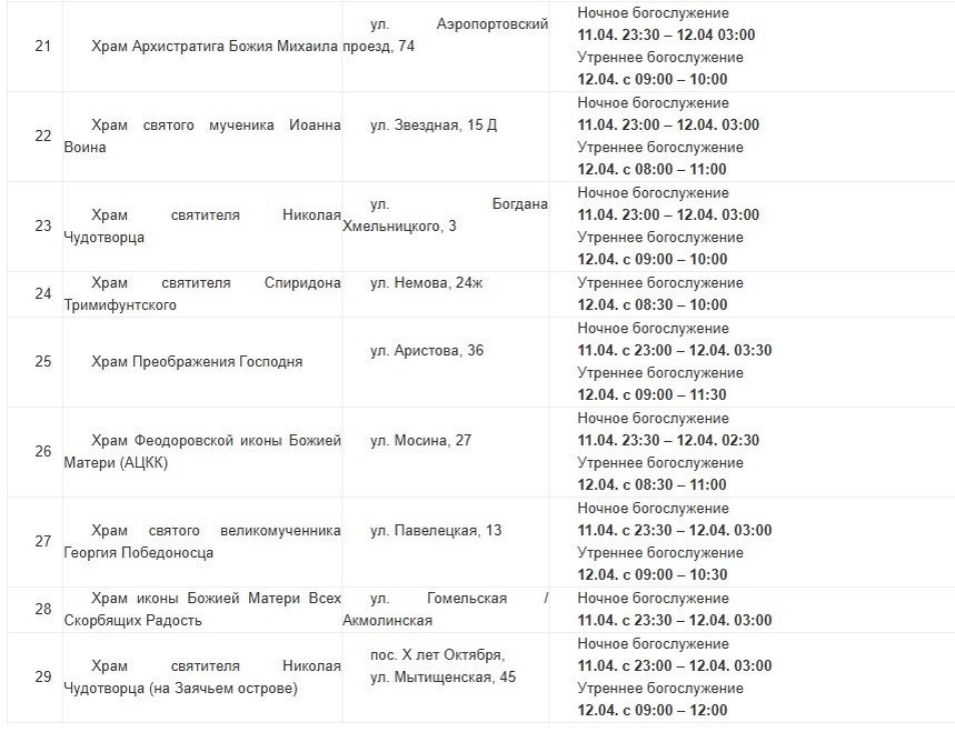 Праздничные службы и гуляния: что ждет астраханцев на Пасху Праздничные службы и гуляния: что ждет астраханцев на Пасху