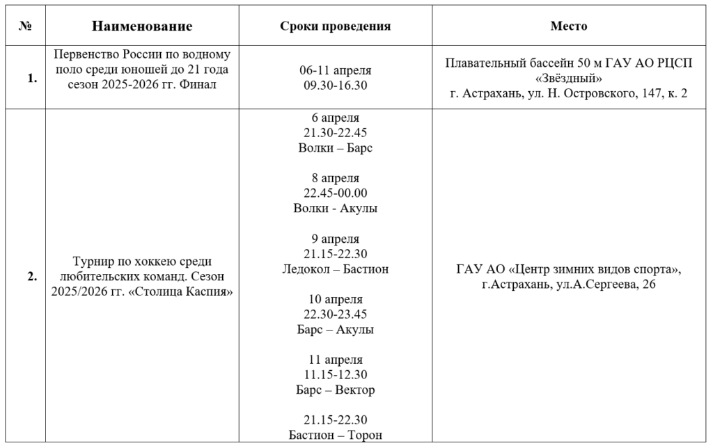 Гандбол, водное поло и футбол: афиша спортивных событий в Астрахани Гандбол, водное поло и футбол: афиша спортивных событий в Астрахани