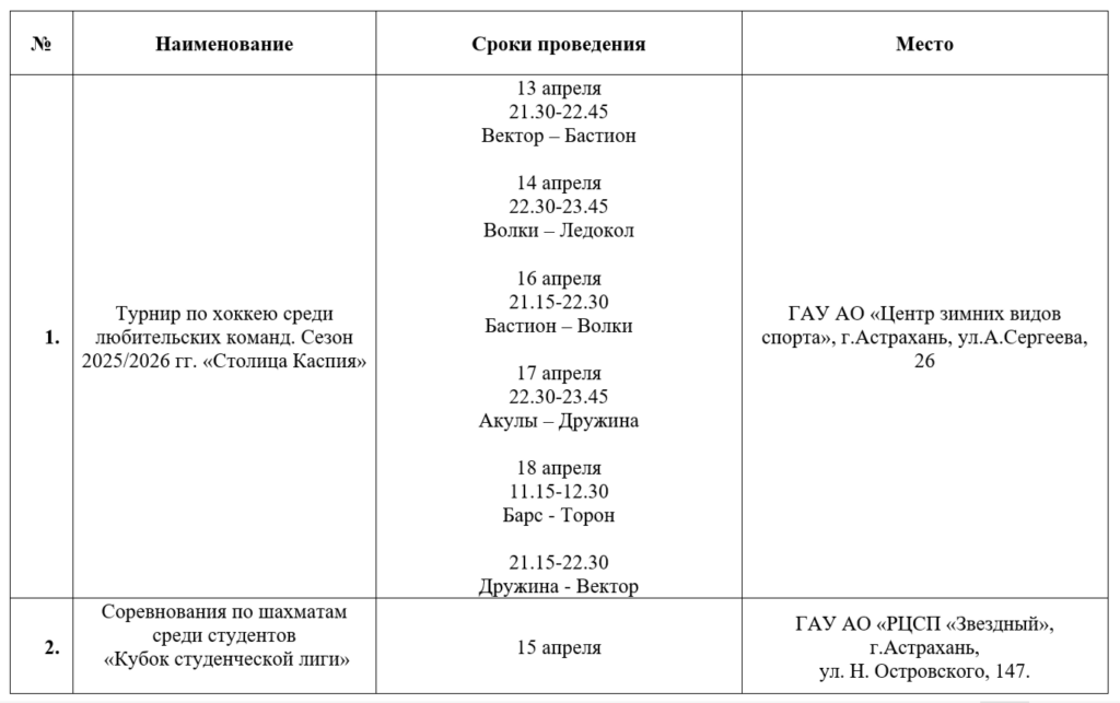 Хоккей, гандбол и открытие мотосезона: афиша спортивных событий в Астрахани