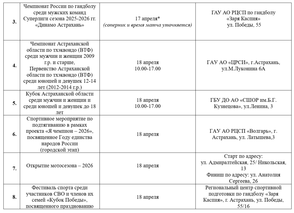 Хоккей, гандбол и открытие мотосезона: афиша спортивных событий в Астрахани