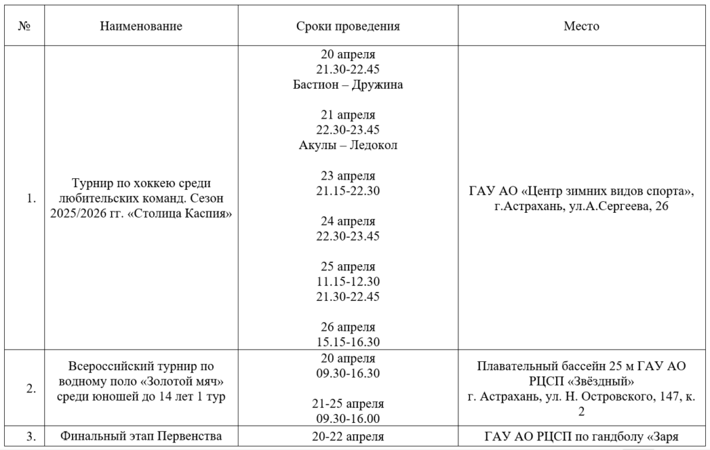 Водное поло, гандбол и мотокросс: куда сходить в Астрахани с 20 по 26 апреля