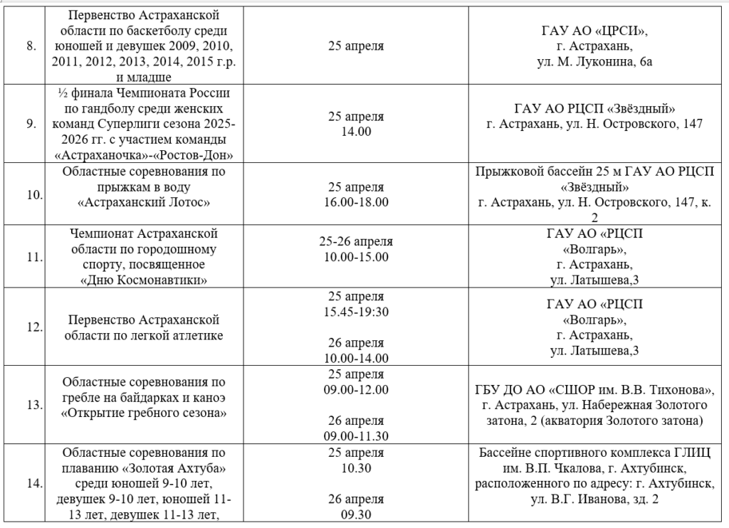Водное поло, гандбол и мотокросс: куда сходить в Астрахани с 20 по 26 апреля