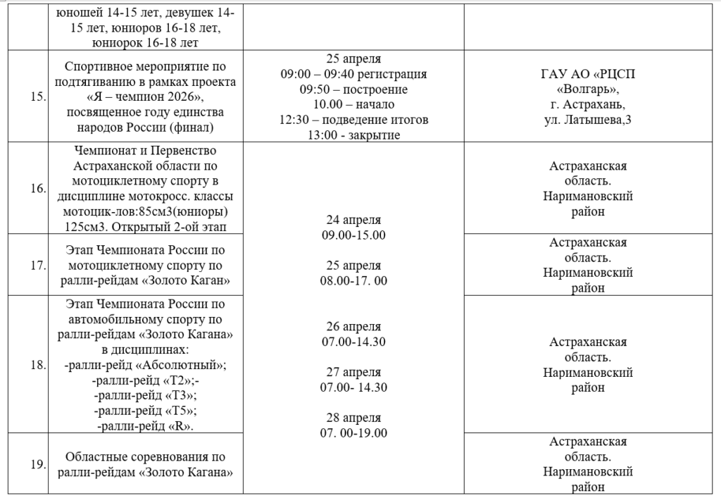 Водное поло, гандбол и мотокросс: куда сходить в Астрахани с 20 по 26 апреля