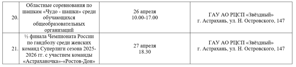 Водное поло, гандбол и мотокросс: куда сходить в Астрахани с 20 по 26 апреля