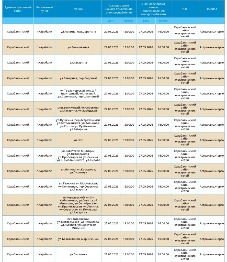 27 мая света не будет в Астрахани и 6 районах области