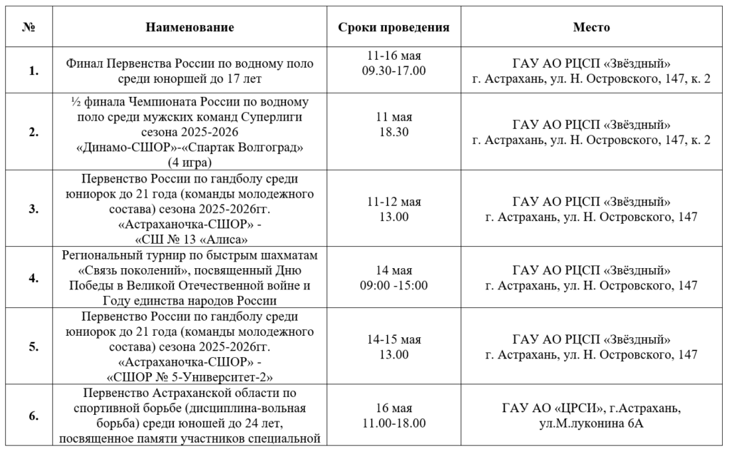 Водное поло, гандбол и шахматы: куда сходить на спортивной неделе в Астрахани — фото 1
