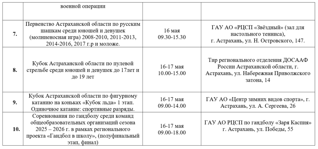 Водное поло, гандбол и шахматы: куда сходить на спортивной неделе в Астрахани — фото 2