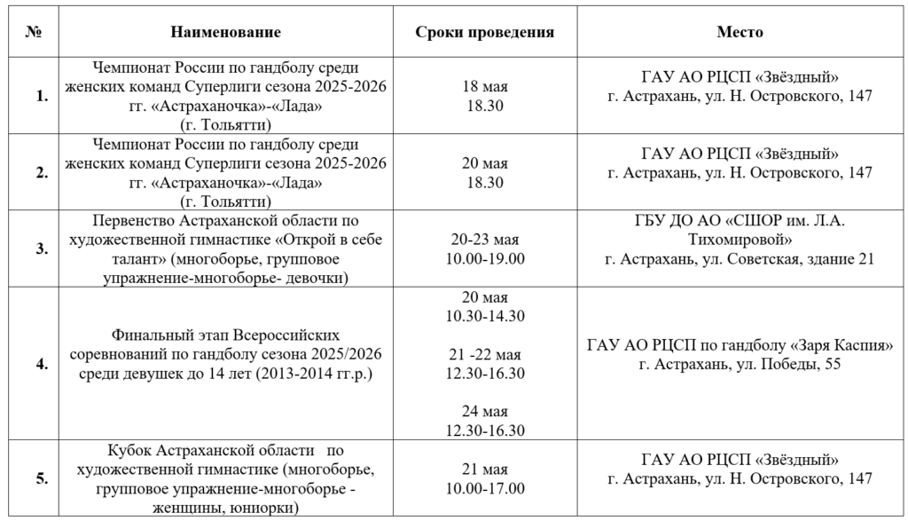 Гандбол, водное поло и парусная регата: спортивная неделя в Астрахани Гандбол, водное поло и парусная регата: спортивная неделя в Астрахани