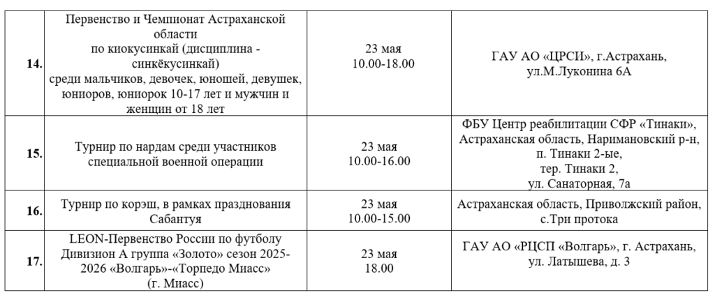 Гандбол, водное поло и парусная регата: спортивная неделя в Астрахани Гандбол, водное поло и парусная регата: спортивная неделя в Астрахани