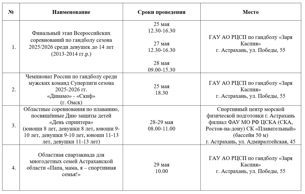 Гандбол, плавание, фехтование и «Папа, мама, я – спортивная семья»: куда сходить астраханцам на неделе