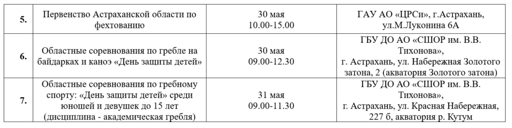 Гандбол, плавание, фехтование и «Папа, мама, я – спортивная семья»: куда сходить астраханцам на неделе