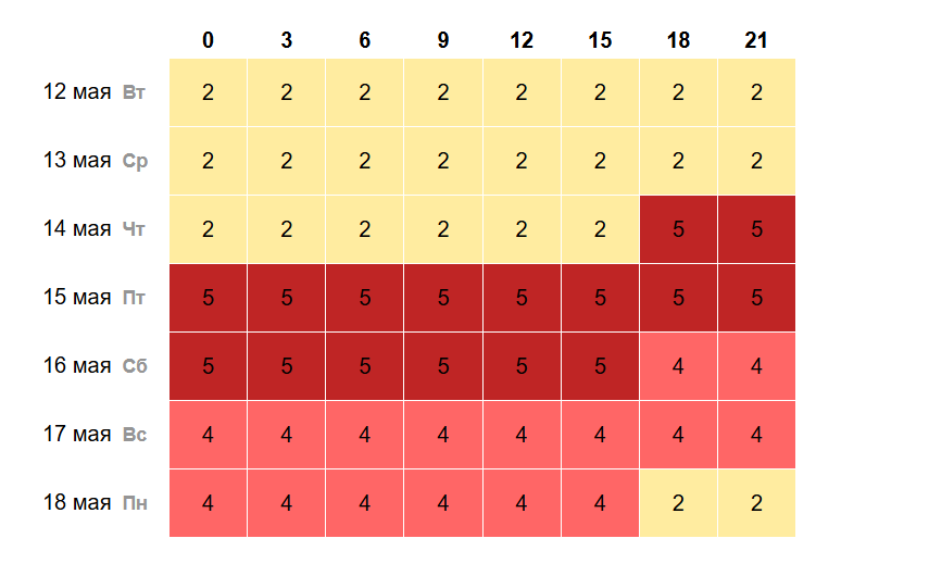 Астраханцев ждут несколько нервных дней: на регион надвигается магнитная буря — фото 1