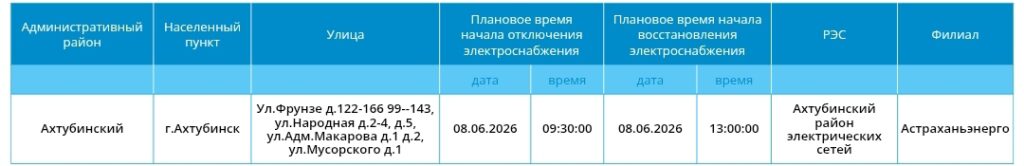 9 июня света не будет в Астрахани и трех районах области 9 июня света не будет в Астрахани и трех районах области