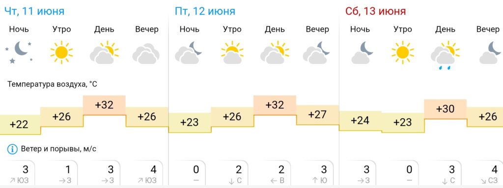 +30 и дожди: какая погода ждет астраханцев на праздничных выходных +30 и дожди: какая погода ждет астраханцев на праздничных выходных