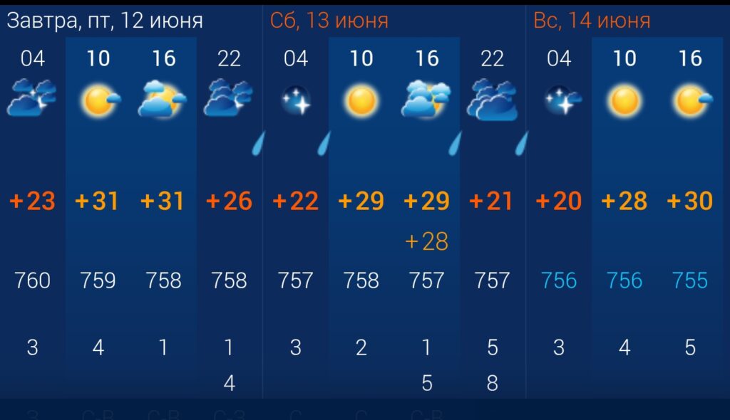 +30 и дожди: какая погода ждет астраханцев на праздничных выходных +30 и дожди: какая погода ждет астраханцев на праздничных выходных