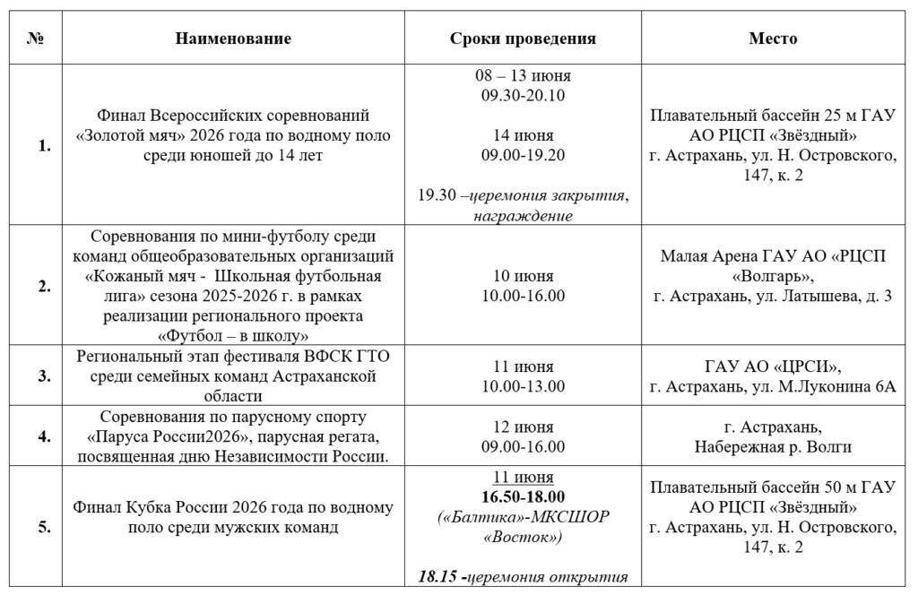 Водное поло, «Кожаный мяч» и парусная регата: куда сходить астраханцам на длинных выходных