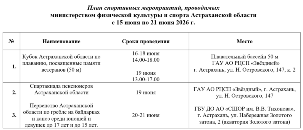 Плавание, спартакиада пенсионеров и гребля: спортивная неделя в Астрахани с 15 по 21 июня Плавание, спартакиада пенсионеров и гребля: спортивная неделя в Астрахани с 15 по 21 июня