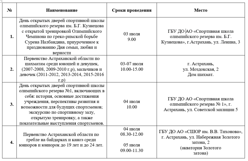 Спортивная неделя в Астрахани: от шахмат до гребли и футбола