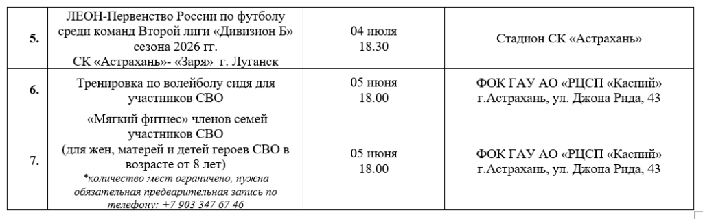 Спортивная неделя в Астрахани: от шахмат до гребли и футбола
