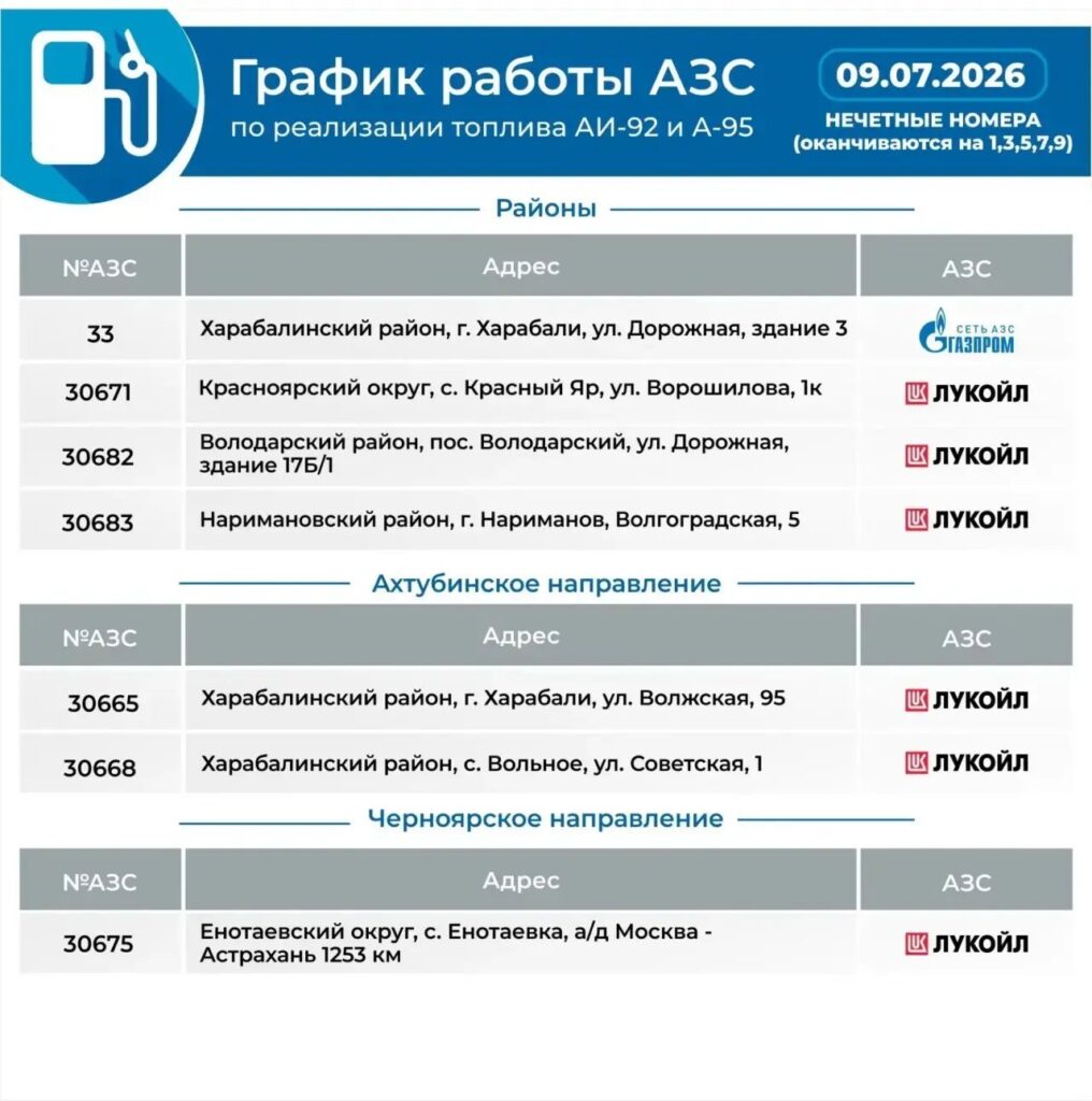 В Астраханской области ограничили продажу бензина по госномерам В Астраханской области ограничили продажу бензина по госномерам
