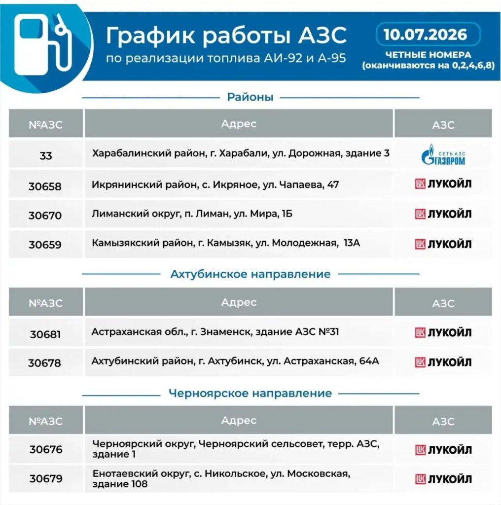 В Астраханской области ограничили продажу бензина по госномерам В Астраханской области ограничили продажу бензина по госномерам