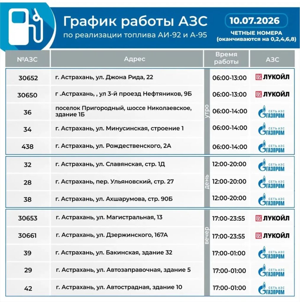 В Астраханской области ограничили продажу бензина по госномерам В Астраханской области ограничили продажу бензина по госномерам
