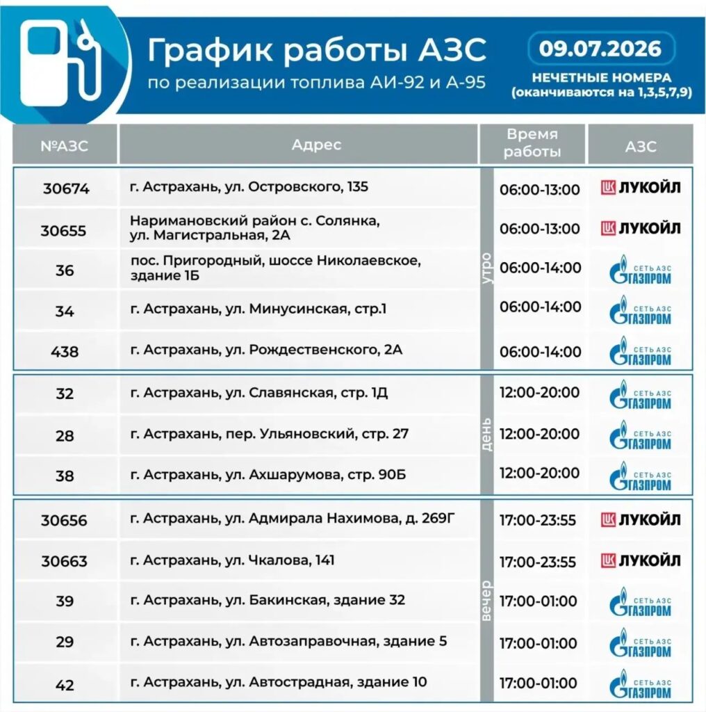 В Астраханской области ограничили продажу бензина по госномерам В Астраханской области ограничили продажу бензина по госномерам