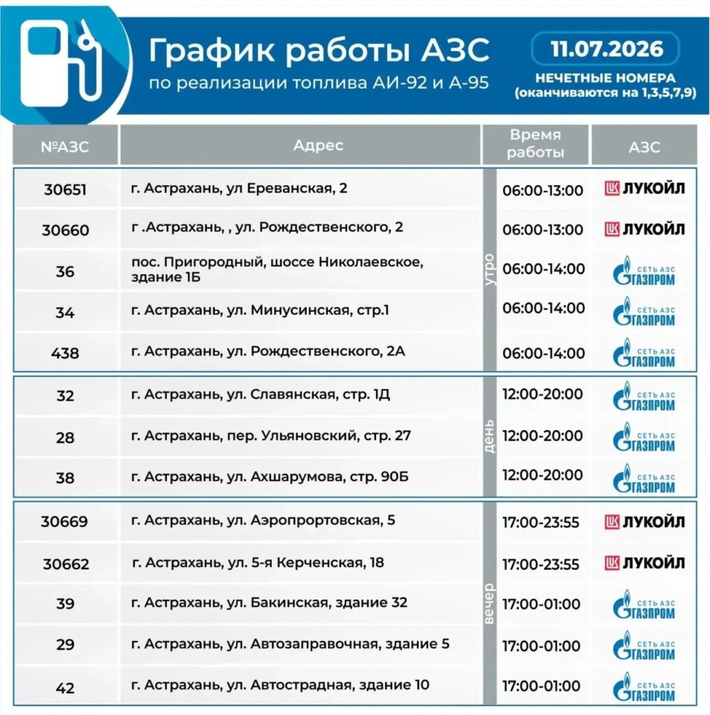 В Астраханской области ограничили продажу бензина по госномерам В Астраханской области ограничили продажу бензина по госномерам
