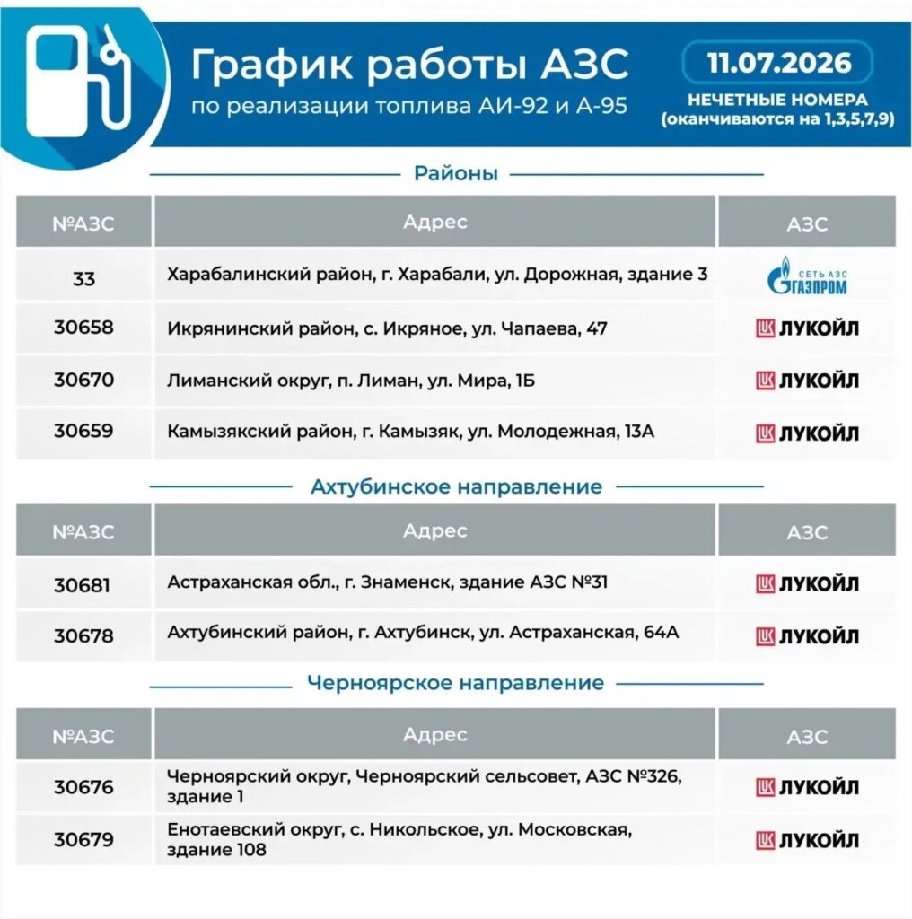 В Астраханской области ограничили продажу бензина по госномерам В Астраханской области ограничили продажу бензина по госномерам
