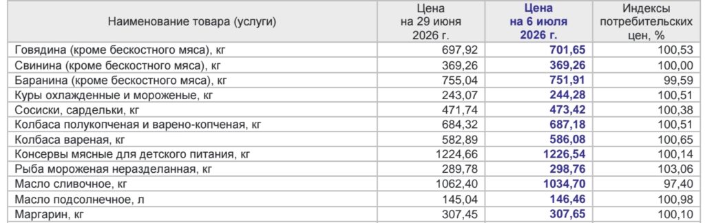 Стало известно, на сколько в Астрахани подорожало топливо в начале месяца Стало известно, на сколько в Астрахани подорожало топливо в начале месяца