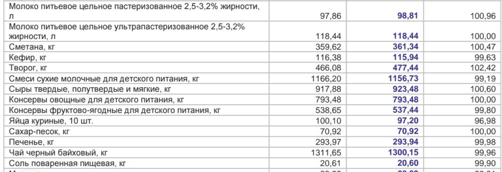 Стало известно, на сколько в Астрахани подорожало топливо в начале месяца Стало известно, на сколько в Астрахани подорожало топливо в начале месяца