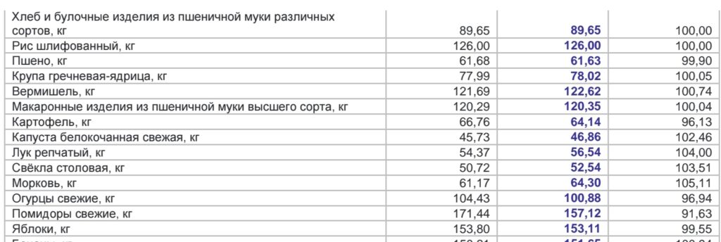 Стало известно, на сколько в Астрахани подорожало топливо в начале месяца Стало известно, на сколько в Астрахани подорожало топливо в начале месяца