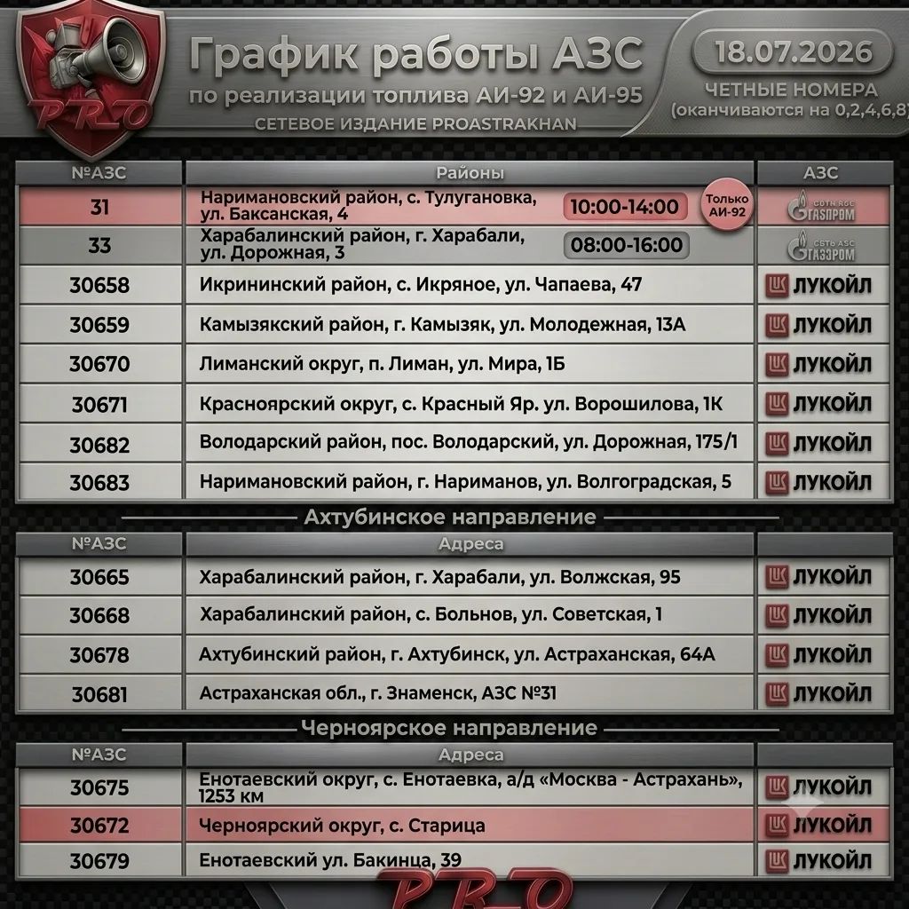 Новые АЗС и увеличенный лимит: где, чем и сколько смогут заправиться астраханцы Новые АЗС и увеличенный лимит: где, чем и сколько смогут заправиться астраханцы