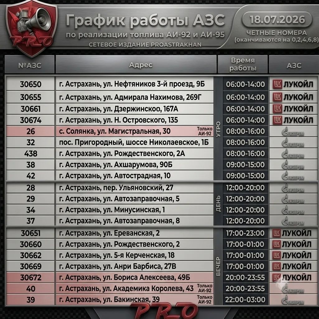 Новые АЗС и увеличенный лимит: где, чем и сколько смогут заправиться астраханцы Новые АЗС и увеличенный лимит: где, чем и сколько смогут заправиться астраханцы