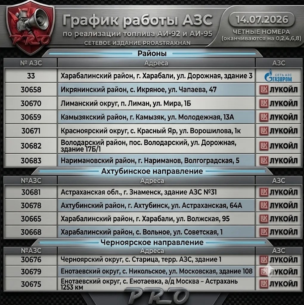 Новый порог на заправку и четные номера Новый порог на заправку и четные номера