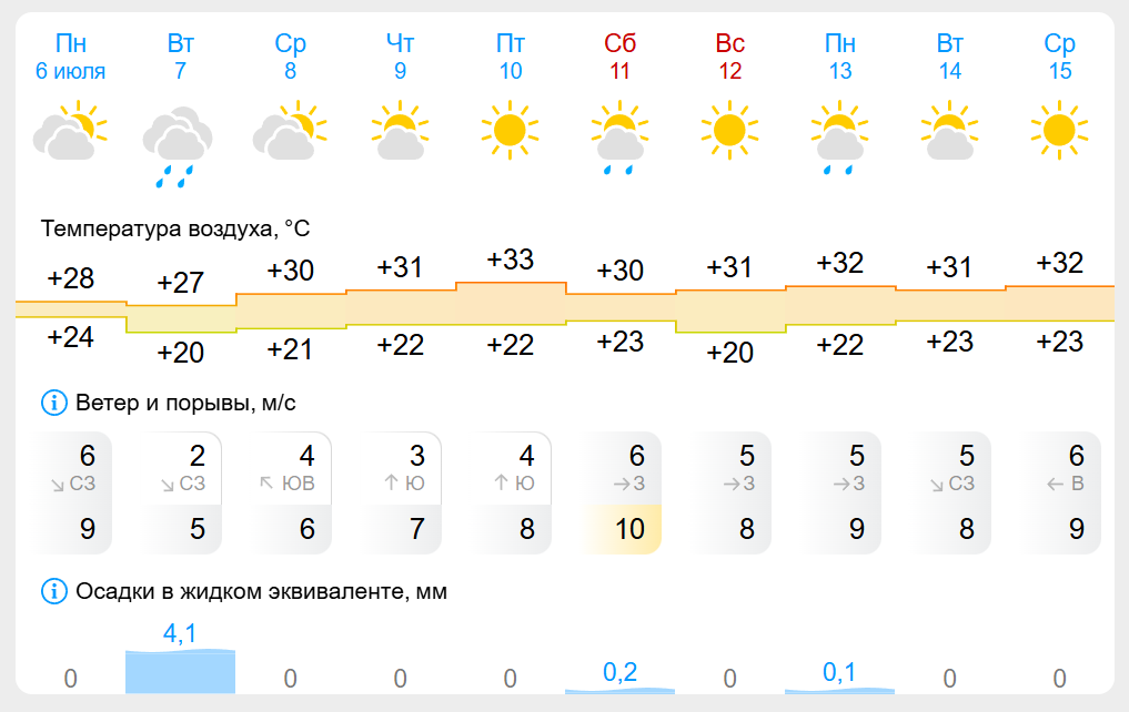 Июль даёт передышку: в Астрахани после +36 наступает умеренная жара Июль даёт передышку: в Астрахани после +36 наступает умеренная жара