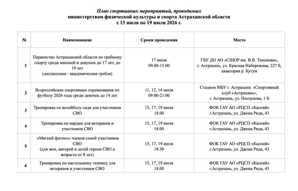 Что ждет любителей спорта в Астрахани с 13 по 19 июля