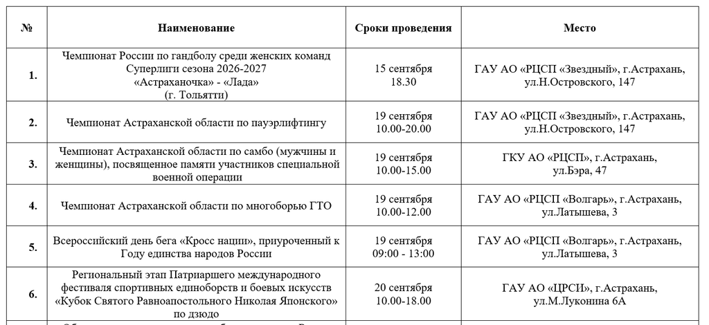 В Астраханской области пройдут «Кросс нации», чемпионат по самбо и регата памяти — фото 1