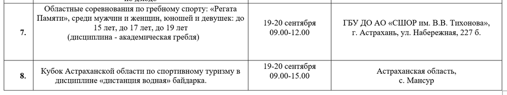 В Астраханской области пройдут «Кросс нации», чемпионат по самбо и регата памяти — фото 2