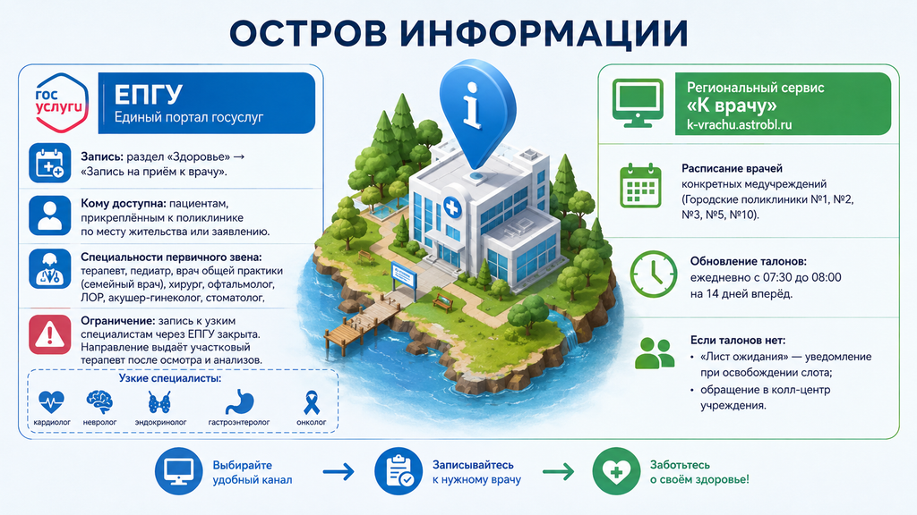 Как записаться к терапевту в Астрахани: разбор электронных сервисов, дежурных служб и сложной маршрутизации — фото 1