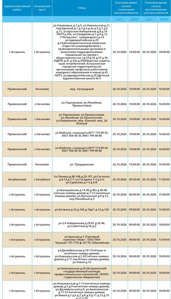 20 октября света не будет в Астрахани и двух районах области — фото 5