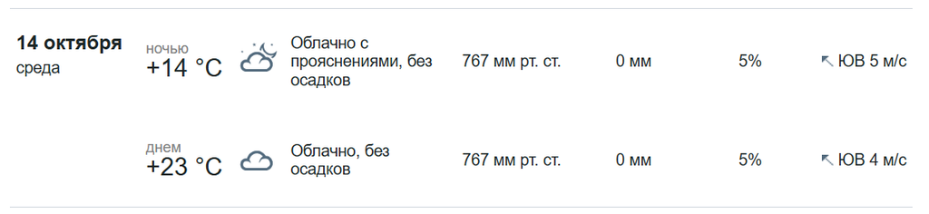 Сегодня в Астрахани обещают небольшой дождь, но тепло никуда не уйдёт — фото 1